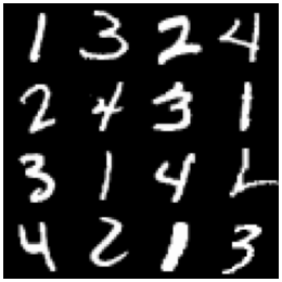 a 4x4 grid of handwritten digits